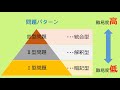 【第111回看護師国家試験受験生必見】プラス５０点アップの学習法｜看護師国家試験対策ならネットでライブ授業の吉田ゼミナール