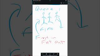 2. Java Collections / JCF Framework Part 2