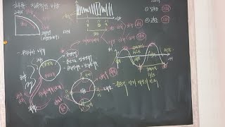 새교육과정 중2과학 - 해류