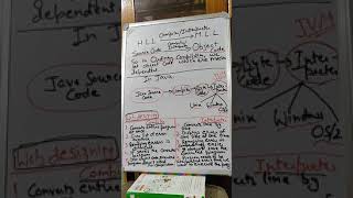 Translators in Java Programming - Class 8