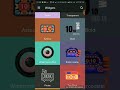 How to add stylish widgets in your Device