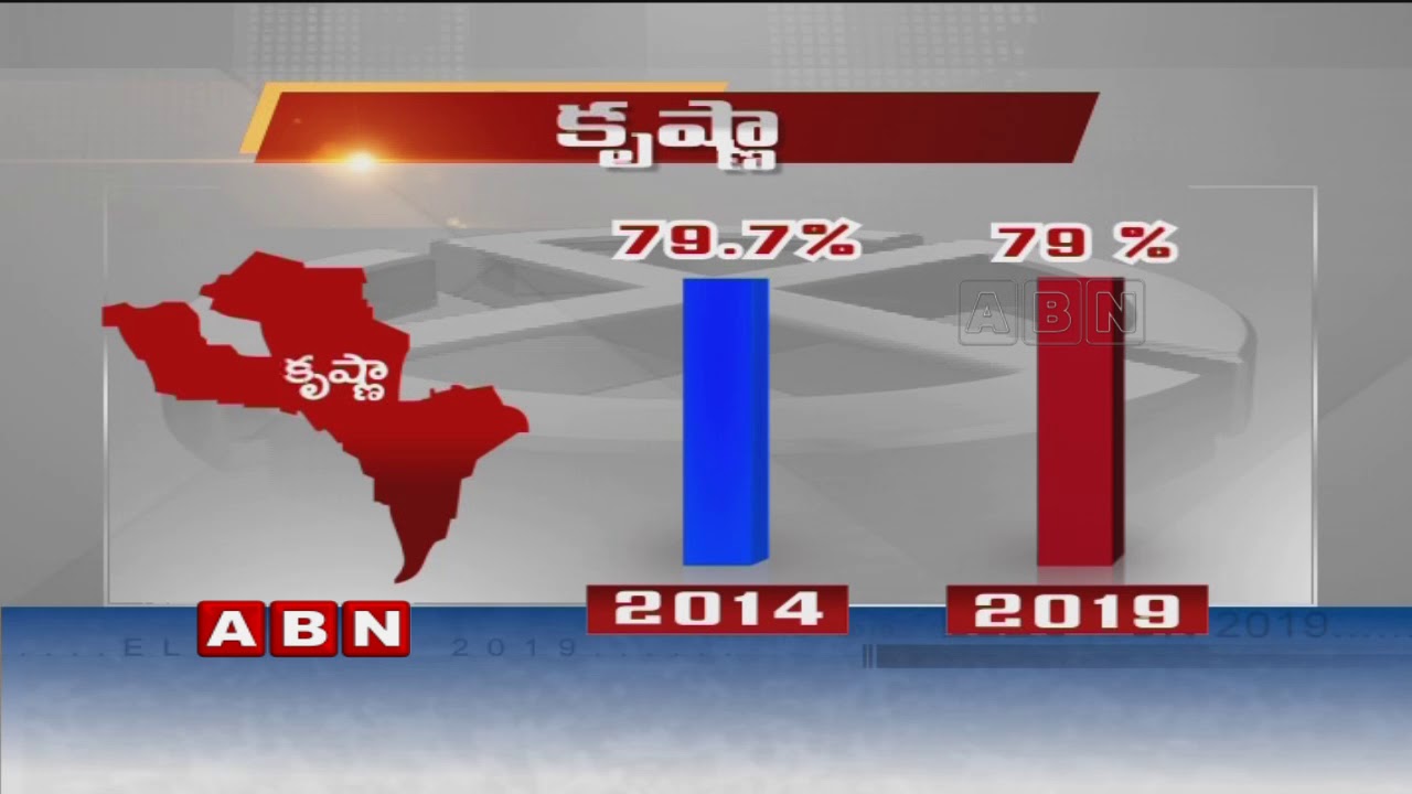 District Wise Polling Percentage In Andhra Pradesh | AP Elections 2019 ...