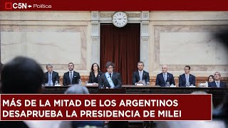 MÁS de la MITAD de los ARGENTINOS DESAPRUEBA la PRESIDENCIA de MILEI a casi un año de su asunción