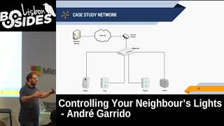 BSides Lisbon 2017 - Controlling your neighbour’s lights by André Garrido