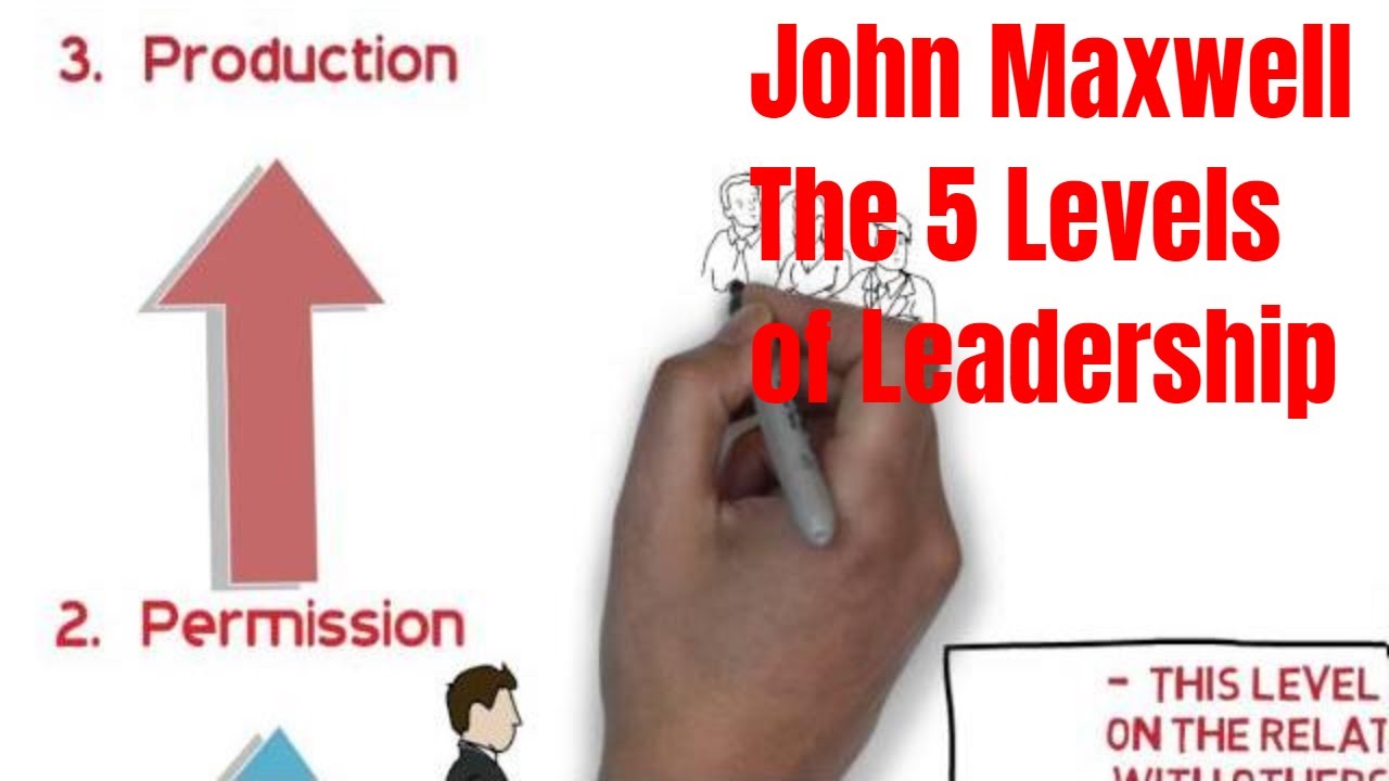 Leadership John Maxwell Five Levels