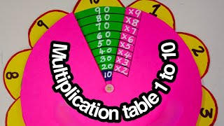 Maths Working Modellmaths Project Multiplication Table Doovi