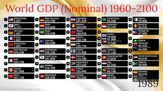 Top 50 Largest World Economies UPDATED 2025 (1960-2100) - Nominal GDP
