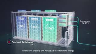 ESS Rack Level Optimization | Huawei FusionSolar LUNA2000-2.0MWH-1H0/2H0