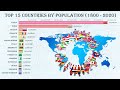 Top 15 countries by population in the world (1800 - 2020) || Bar Chart Race