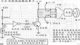 科學魔法車