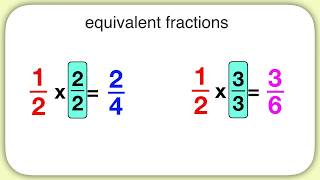 Finding Equivalent Fractions Using Multiplication