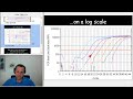 4_quantitative pcr deltact in the real world