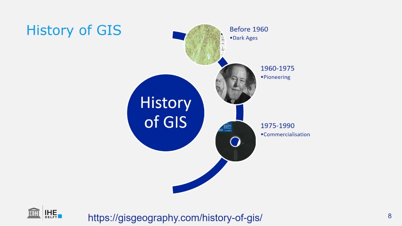 Introduction To Gis Youtube