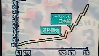 1994近鉄バファローズ赤堀元之　連続セーブポイント日本新記録　聞き手草野満代