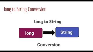 long to String conversion in java | Can we convert long to String in java
