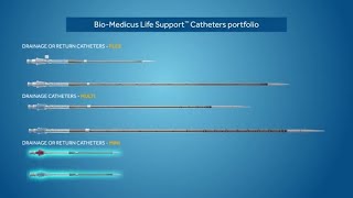 Pediatric ECMO Cannulation with Bio-Medicus Life Support™ - Medtronic