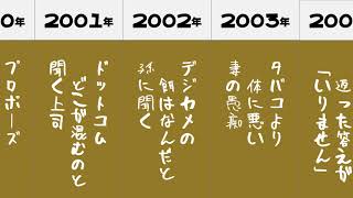 【最新】歴代No.1サラリーマン川柳【まとめ】