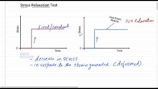 Stress Relaxation Test