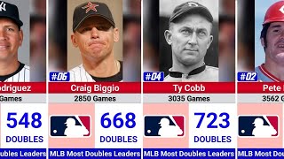 MLB’s Most Powerful Hitters Ever ⚾🔥 | All-Time Doubles Leaders