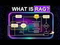 Learn RAG From Scratch | Retrieval Augmented Generation in Python | LangChain Embeddings