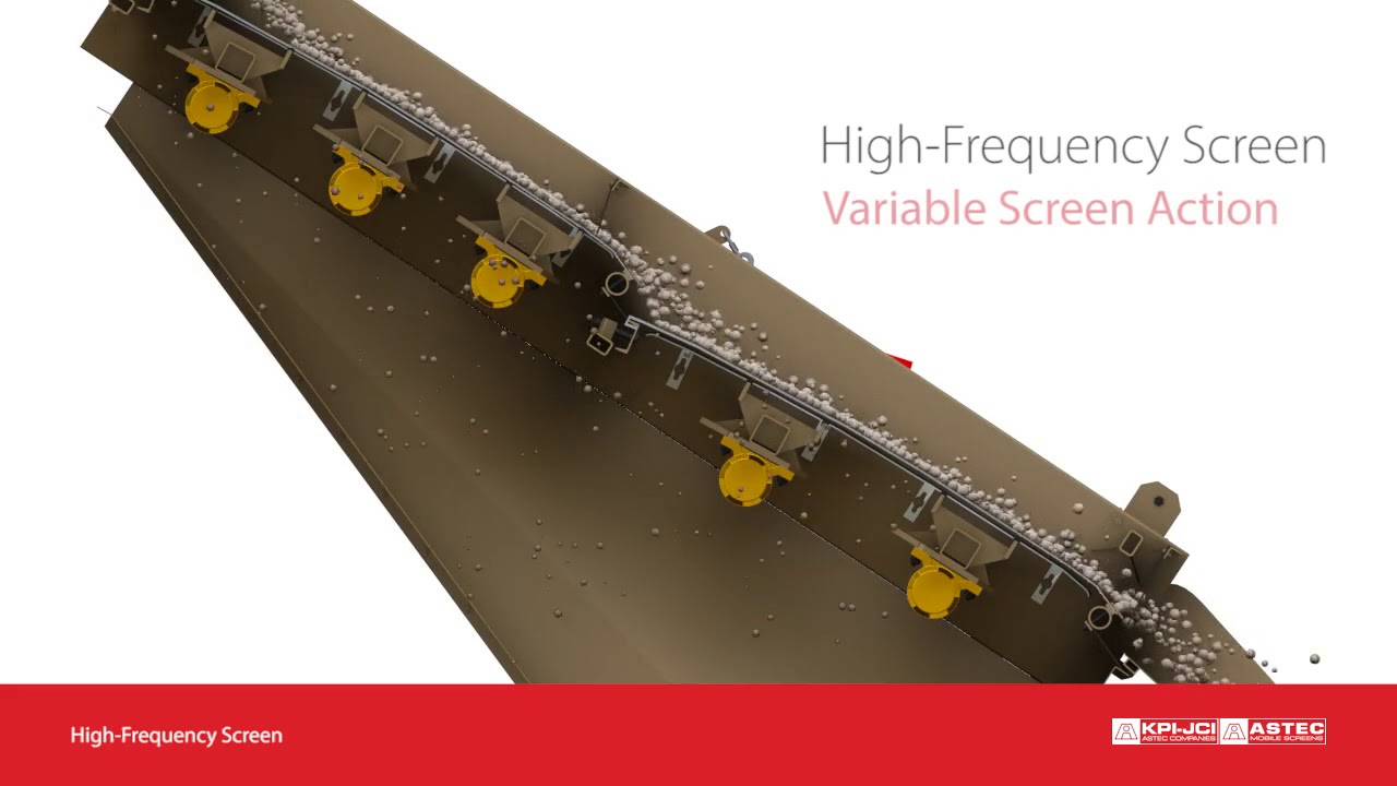 High Frequency Screening Animation Youtube