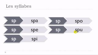 Ndinodzidza Furenchi # Les syllabes #SP