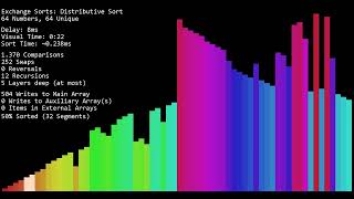 Distributive Sort