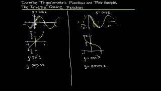 Trigonometry: Inverse Trigonometric Functions and Their Graphs (The Inverse Cosine Function)
