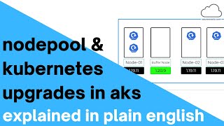 AKS Patching and Node Pool Upgrade Azure Kubernetes Services (AKS) explained in plain English