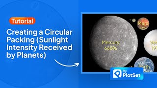 Creating a Circular Packing Sunlight Intensity Received by Planets