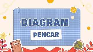 Statistika Bivariat – Diagram Pencar