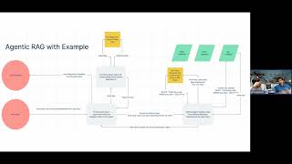 RAG and SQL Queries: How AI Handles Complex Structured Data