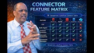 Databricks Lakeflow Connect Connector Comparison | SQL Server vs MySQL vs SharePoint vs Oracle