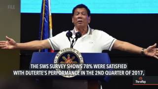 Duterte gets record-high satisfaction rating