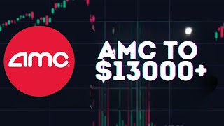 AMC STOCK UPDATE: $13,000 Per Share Explained