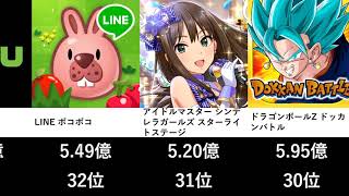 【スマホゲーム・アプリ】【2021年5月】アプリ売上ランキングTOP50【セルラン】