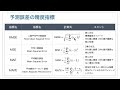 【機械学習】回帰予測（数値予測）問題の精度評価指標を確認しておこう！