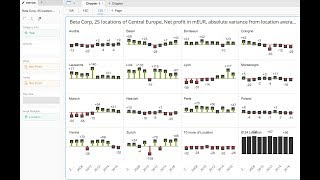 ViaraCharts IBCS Small multiples