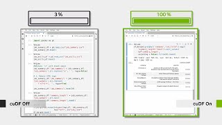 RAPIDS cuDF Accelerates pandas up to 30x on an 8GB Text Dataset