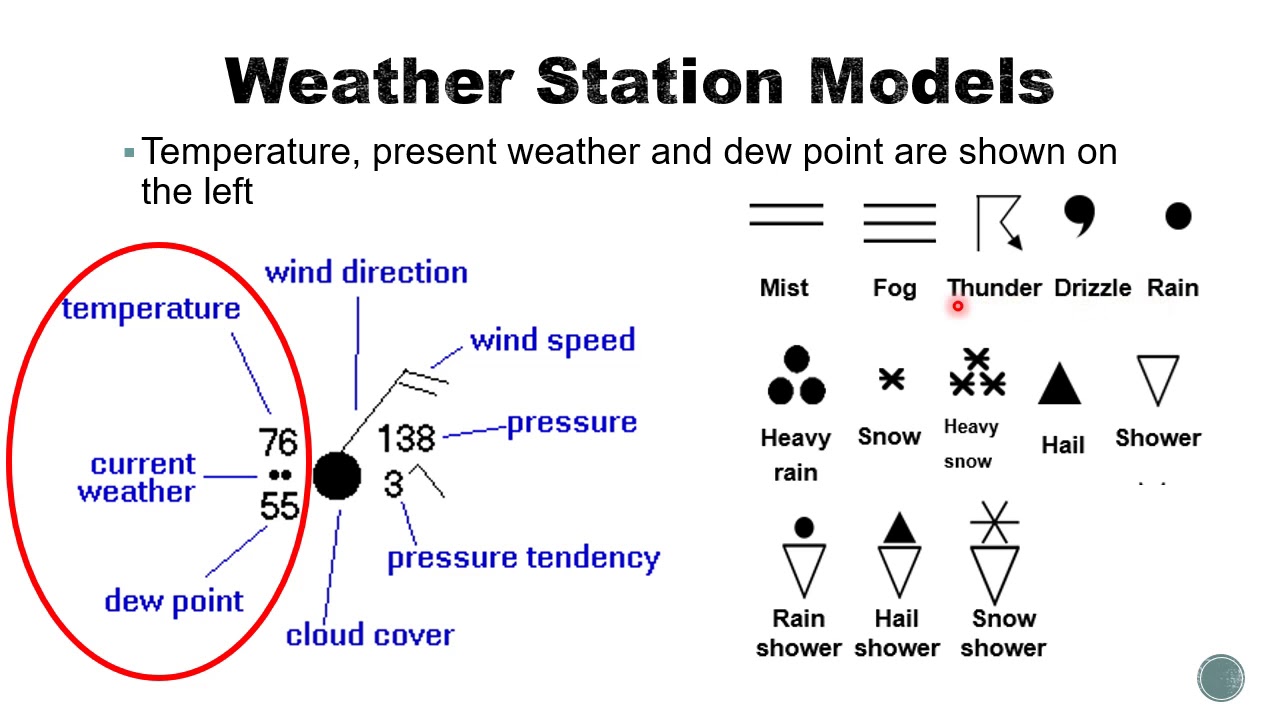 Weather Station Model Examples