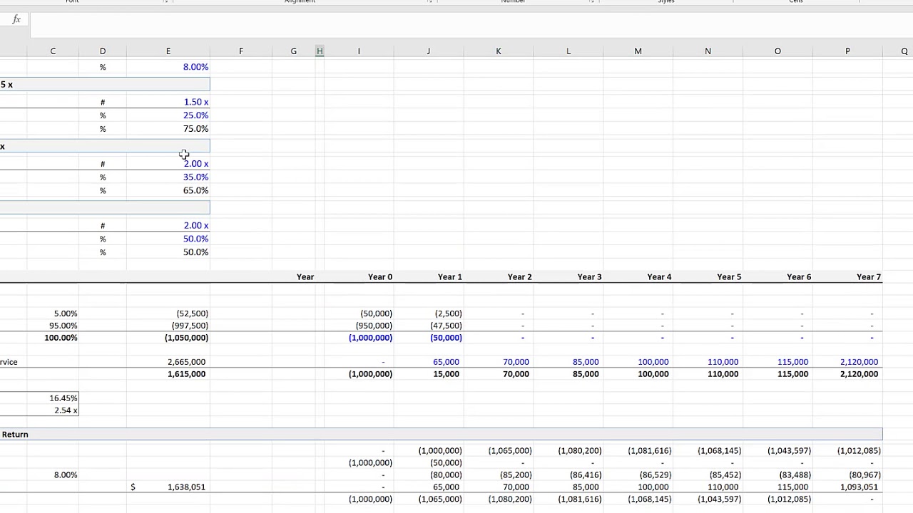 How To Build A Real Estate Private Equity Waterfall With Equity ...