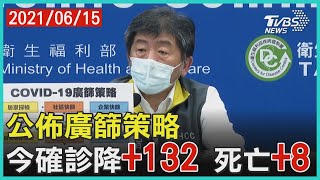 公佈廣篩策略  今確診降+132 死亡+8【TVBS新聞精華】20210615