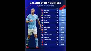 BALLON D'OR NOMINEES #football#messi#ronaldo#mbappe#uefa#fifa  #viral#shorts#cr7#goat#soccer#haaland