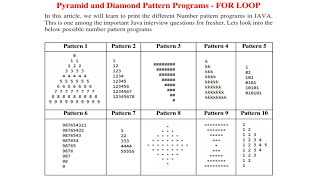 JAVA - Pyramid And Diamond Pattern Programs 1 - LOOP FOR