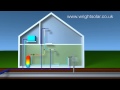 Instant Hot Water At Taps Without Wasting Cold Water
