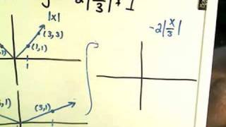 Graphing Using Graph Transformations - Example 1