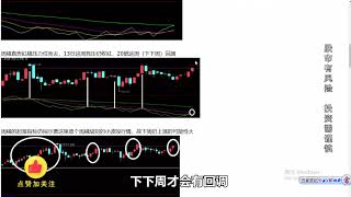 大胆预判！12月行情抓紧上车机会，真有跨年行情吗？