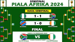 Jadwal Final Piala Afrika 2024