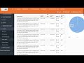 Checking SMS Delivery Report on Ntem SMS