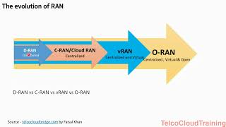 Creative Summaries-5 The RAN dilemma                                                #RAN #ORAN #vRAN